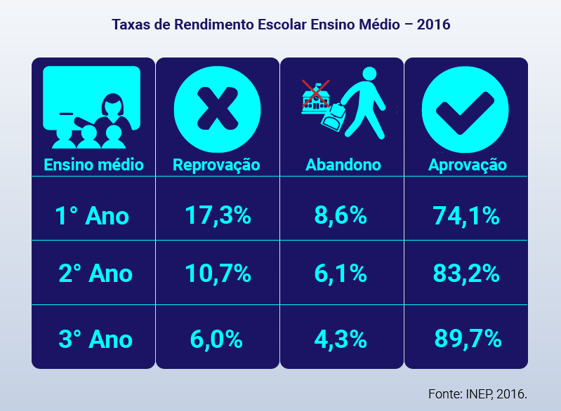 Educação no Brasil